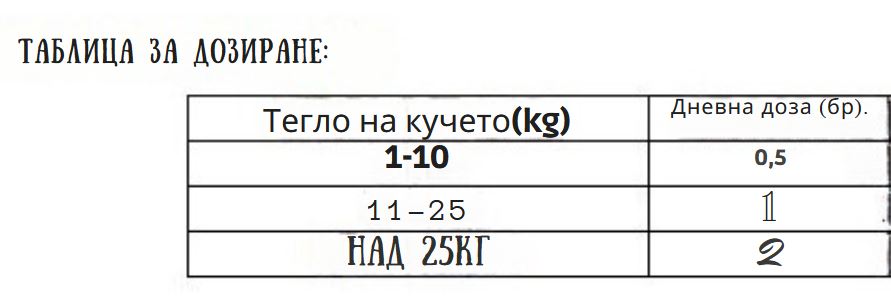 Лакомство за кучета с бяла козина Superior Care White Dogs Daily Oral Care, С насекоми, 150гр